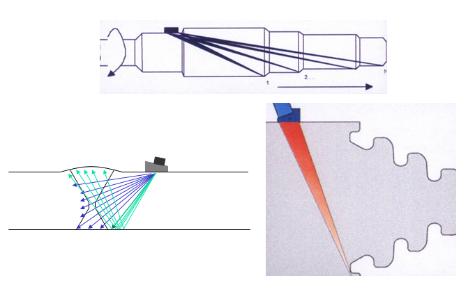 相控陣超聲掃描檢測興起的超聲檢測技術